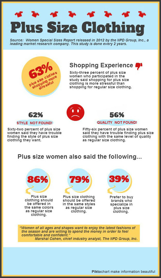 Infographic: Marketing Fashion to Plus Size Women