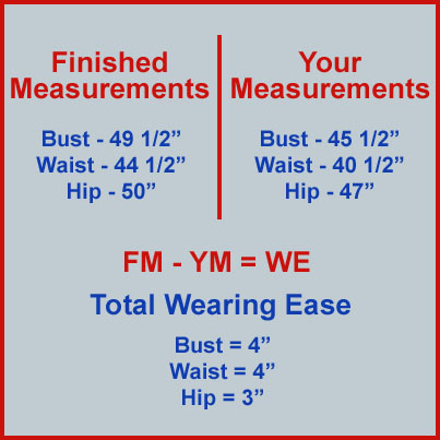 Measuring the Body, Measurement Chart and Minimum Wearing Ease for