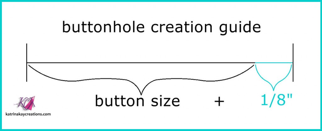 buttonhole creation guide 10 fav