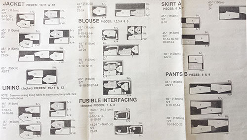 Tips to Lay Out a Pattern and Cut Fabric Accurately - Threads